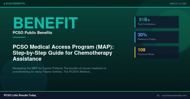 PCSO MAP: Chemotherapy Assistance Guide (2026)