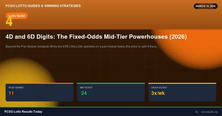 4D and 6D Digits: The Fixed-Odds Mid-Tier Powerhouses (2026) — March 15, 2026 — PCSO Lotto Results Today