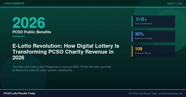 E-Lotto Revolution: How Digital Lottery Is Transforming PCSO Charity Revenue in 2026