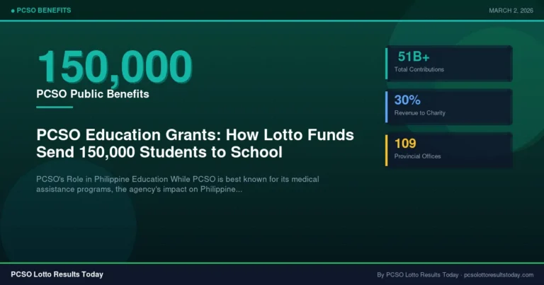 PCSO Education Grants: How Lotto Funds Send 150,000 Students to School