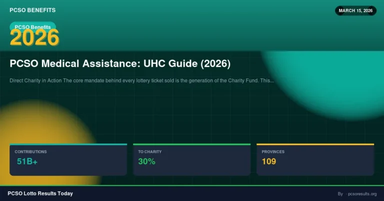 PCSO Medical Assistance: UHC Guide (2026)