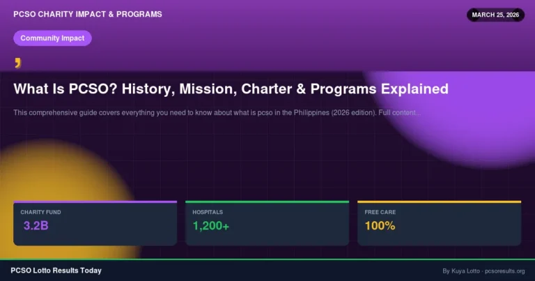 What Is PCSO? History, Mission, Charter & Programs Explained — March 25, 2026 — PCSO Lotto Results Today