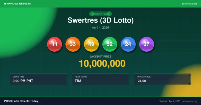 Swertres (3D Lotto) Result April 4, 2026 Winning Numbers 11-33-49-52-24-37 — PCSO Lotto Results Today